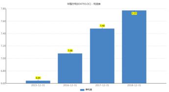 熊出沒(méi) 出品方華強(qiáng)方特凈利近8億,風(fēng)光表面下卻是暗流涌動(dòng)