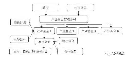 信托在ppp領(lǐng)域內(nèi)應(yīng)用的模式解析