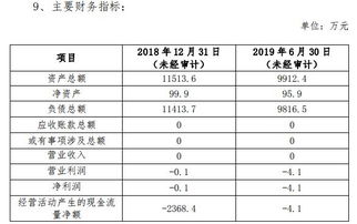 財(cái)信發(fā)展 2億收購(gòu)惠州騰大實(shí)業(yè)100 股權(quán)