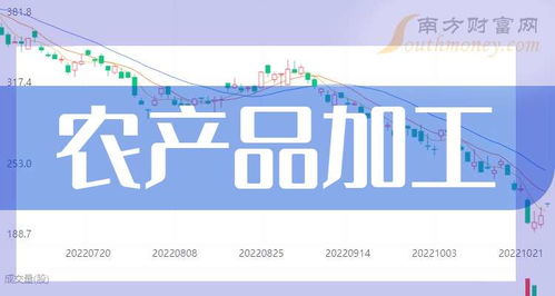 農(nóng)產(chǎn)品加工相關(guān)的上市公司名單,請(qǐng)查收 2024 8 6
